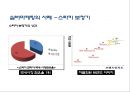실버시장 마케팅 사례 분석 노불카운티. 스타키 보청기 - 실버시장 마케팅 사례 32페이지
