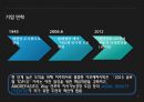 (가치사슬분석) 아모레퍼시픽 AMORE PACIFIC 가치사슬분석과 베트남시장 진출 전략 4페이지