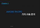 (가치사슬분석) 아모레퍼시픽 AMORE PACIFIC 가치사슬분석과 베트남시장 진출 전략 8페이지