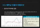 (가치사슬분석) 아모레퍼시픽 AMORE PACIFIC 가치사슬분석과 베트남시장 진출 전략 23페이지