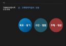 국제테러리즘 발표 8페이지