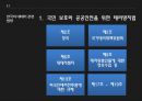 국제테러리즘 발표 20페이지