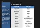 국제테러리즘 발표 23페이지