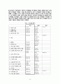 04 누가문서 개론 9페이지