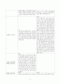 10 옥중서신 개론 8페이지