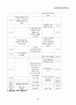 10 옥중서신 개론 36페이지