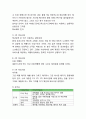 [모두투어 마케팅사례] 모두투어 마케팅 SWOT,STP,4P분석과 모두투어 향후마케팅 제언 11페이지