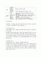 [모두투어 마케팅사례] 모두투어 마케팅 SWOT,STP,4P분석과 모두투어 향후마케팅 제언 12페이지