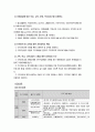 지역아동복지센터 -사업계획서 및 실습소감문 4페이지