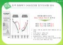 재벌의 배당정책 - 재벌 배당정책 21페이지