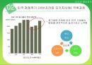 재벌의 배당정책 - 재벌 배당정책 23페이지