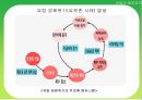재벌의 배당정책 - 재벌 배당정책 27페이지