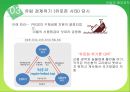 재벌의 배당정책 - 재벌 배당정책 29페이지
