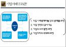 [한국기업의 지배구조] 한국기업의 지배구조와 재벌개혁 3페이지