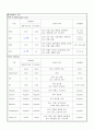 성인간호학 케이스스터디 - 골절(흉추,천추) 6페이지
