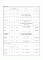 성인간호학 케이스스터디 - 골절(흉추,천추) 7페이지