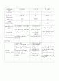 성인간호학 케이스스터디 - 골절(흉추,천추) 10페이지