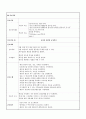 성인간호학 케이스스터디 - 골절(흉추,천추) 11페이지