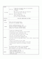 성인간호학 케이스스터디 - 골절(흉추,천추) 12페이지