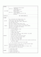 성인간호학 케이스스터디 - 골절(흉추,천추) 13페이지
