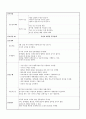 성인간호학 케이스스터디 - 골절(흉추,천추) 14페이지