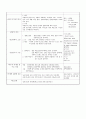 성인간호학 케이스스터디 - 신경계(뇌경색) 4페이지