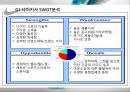 NIKE의 경영자원과 핵심역량 - 나이키 경원자원 9페이지