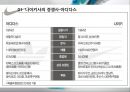 NIKE의 경영자원과 핵심역량 - 나이키 경원자원 10페이지
