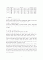 일반물리1 실험9 결과레포트 - 관의 공명 2페이지