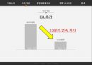 [엔씨소프트] 넥슨과 엔씨소프트의 경영권분쟁 NEXON vs ncsoft 13페이지