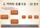 커피의 유통구조 - 커피의 유통구조 15페이지