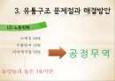 커피의 유통구조 - 커피의 유통구조 23페이지