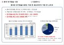 쿠첸 중국 전기밥솥 시장 전략 [쿠첸 중국 전기밥솥] 8페이지