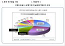 쿠첸 중국 전기밥솥 시장 전략 [쿠첸 중국 전기밥솥] 11페이지