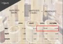 아모레퍼시픽 프랑스와 중국 진출비교 - 아모레퍼시픽 프랑스와 중국 진출비교 5페이지