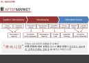 (애프터마켓) 애프터마켓 [AFTERMARKET]의 이해와 기업 경영전략 사례 3페이지