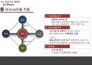 (애프터마켓) 애프터마켓 [AFTERMARKET]의 이해와 기업 경영전략 사례 11페이지