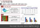(애프터마켓) 애프터마켓 [AFTERMARKET]의 이해와 기업 경영전략 사례 13페이지