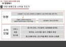 (애프터마켓) 애프터마켓 [AFTERMARKET]의 이해와 기업 경영전략 사례 17페이지
