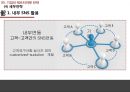 (애프터마켓) 애프터마켓 [AFTERMARKET]의 이해와 기업 경영전략 사례 18페이지