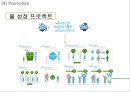 [웅진코웨이 마케팅사례 PPT] 웅진코웨이 기업분석과 마케팅 SWOT,STP,4P전략분석및 코웨이 새로운 마케팅전략제언과 향후방향 26페이지