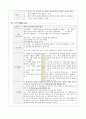 여성 Twin C/SEC, PROM 13페이지