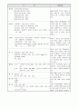 골관절염 케이스 Lt. knee pain 8페이지