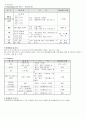 골관절염 케이스 Lt. knee pain 10페이지
