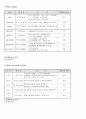 골관절염 케이스 Lt. knee pain 11페이지