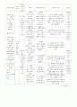 골관절염 케이스 Lt. knee pain 13페이지