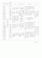 골관절염 케이스 Lt. knee pain 14페이지