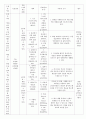 골관절염 케이스 Lt. knee pain 15페이지