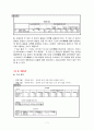 Spss통계패키지 Report  주제  스마트폰의 사용에 7페이지