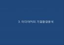 (이디야커피 마케팅PPT) 이디야 성공비결과 마케팅 SWOT,STP,4P전략분석및 이디야 향후방향제언 10페이지